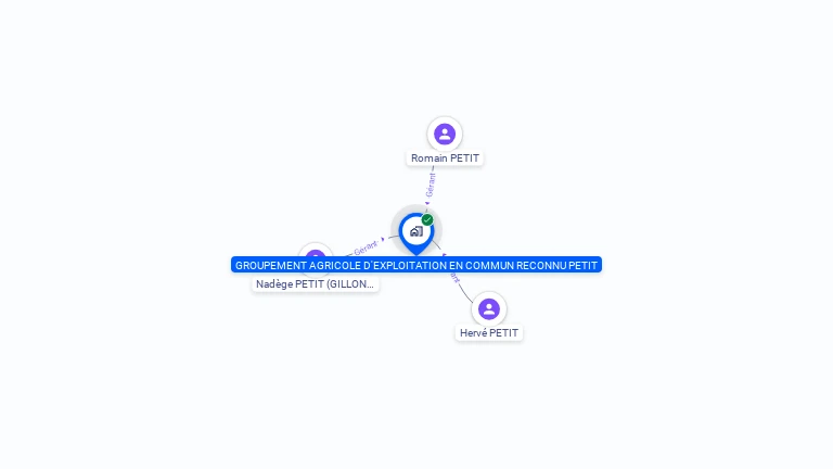 Cartographie gratuite de GROUPEMENT AGRICOLE D'EXPLOITATION EN COMMUN RECONNU PETIT