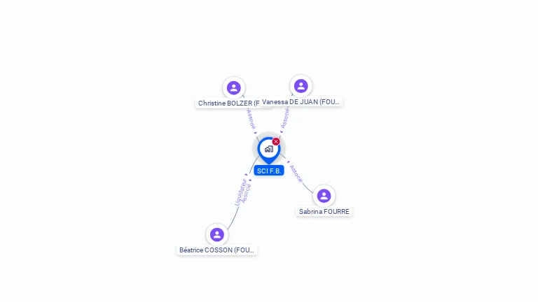 Cartographie gratuite de SCI F.B.