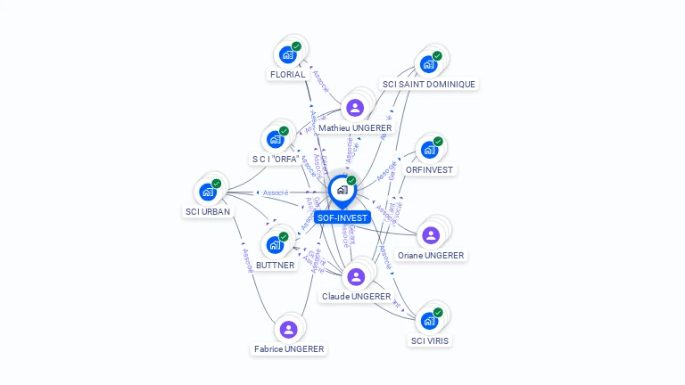 Cartographie gratuite de SOF INVEST