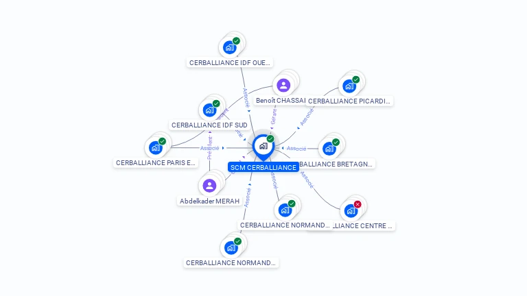 Cartographie gratuite de SCM CERBALLIANCE