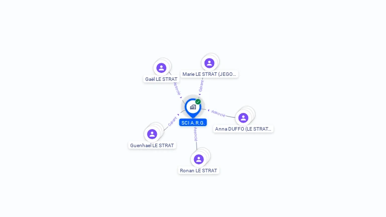 Cartographie gratuite de SCI A R G