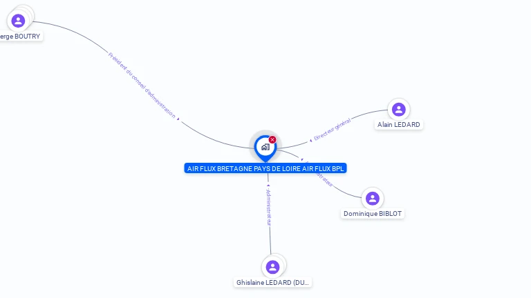 Cartographie gratuite d'AIR FLUX BRETAGNE PAYS DE LOIRE