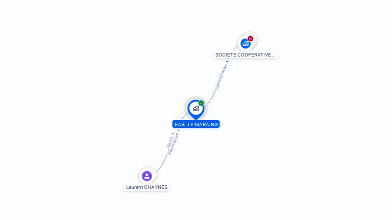 Cartographie gratuite de LE MARAING