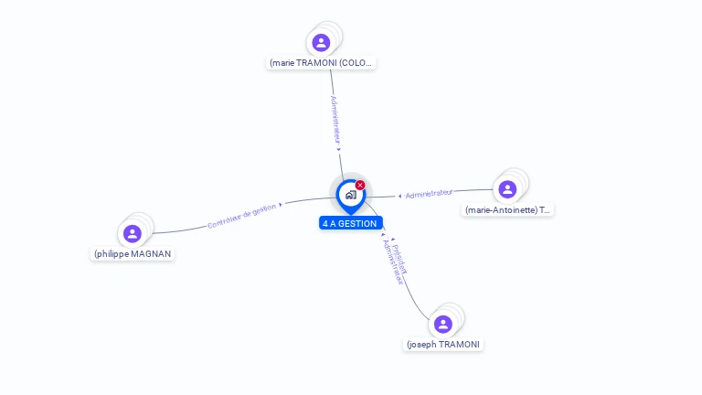 Cartographie gratuite de 4 A GESTION