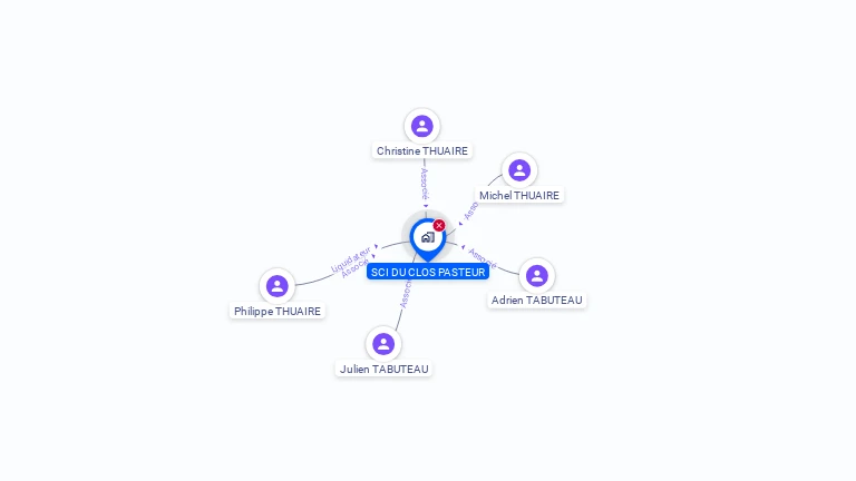 Cartographie gratuite de SCI DU CLOS PASTEUR