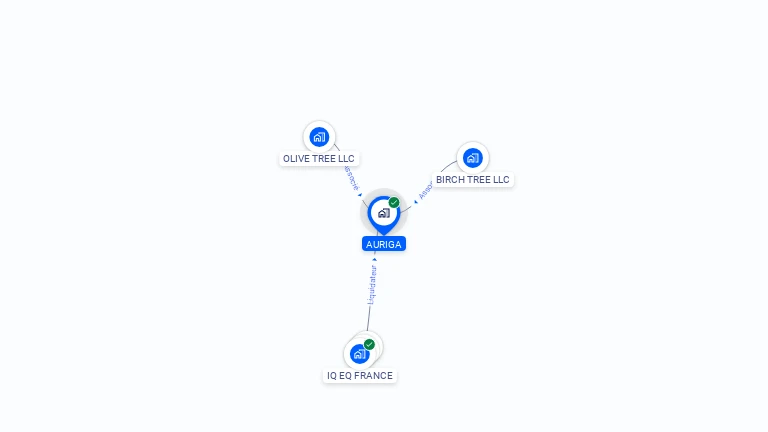Cartographie gratuite d'AURIGA