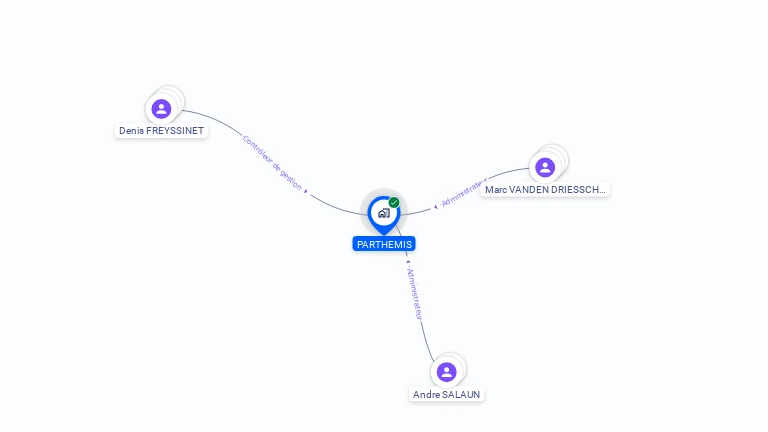 Cartographie gratuite de PARTHEMIS
