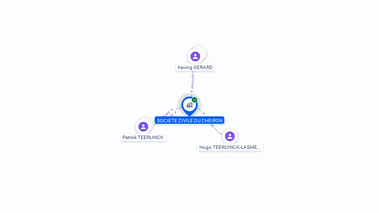 Cartographie gratuite de SOCIETE CIVILE DU CHEIRON