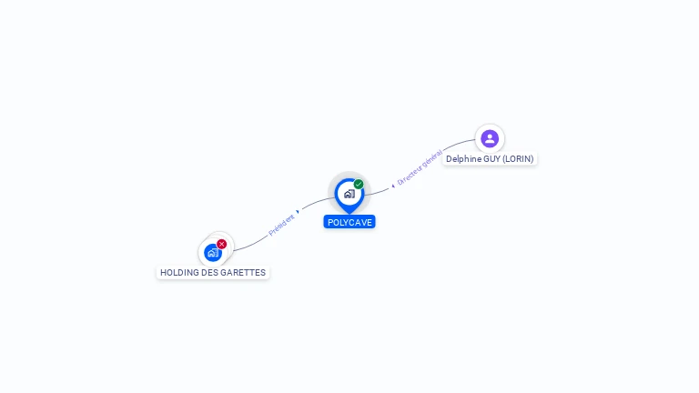 Cartographie gratuite de POLYCAVE
