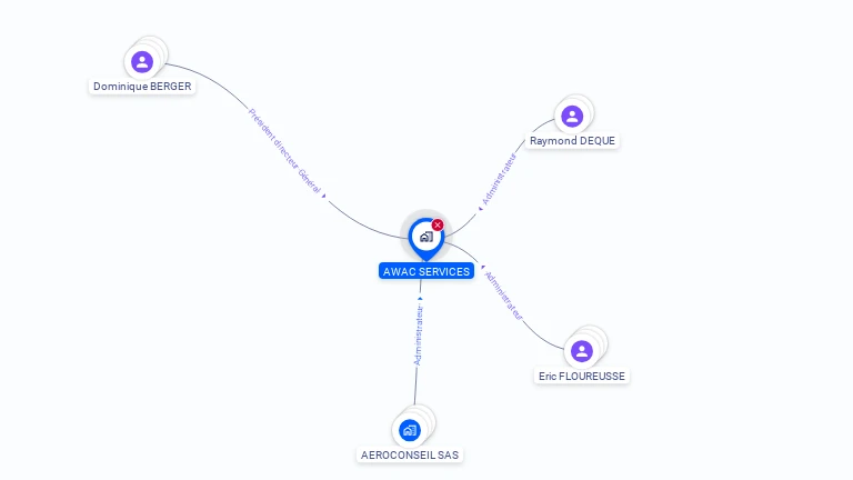 Cartographie gratuite d'AWAC SERVICES