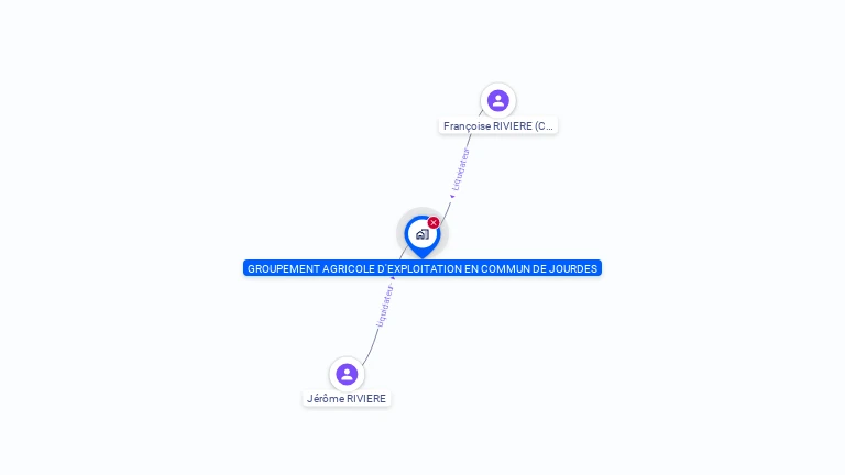 Cartographie gratuite de GAEC DE JOURDES