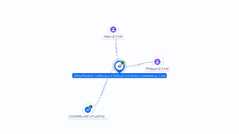 Cartographie gratuite de GAEC LE CAM