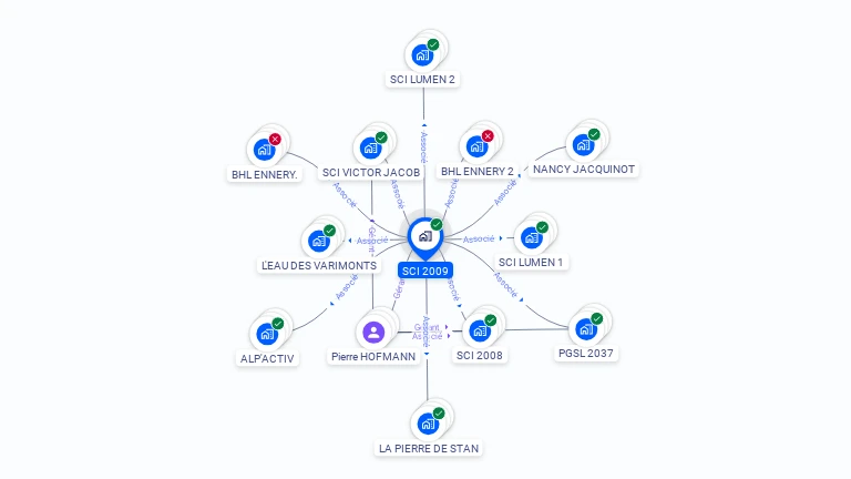 Cartographie gratuite de SCI 2009
