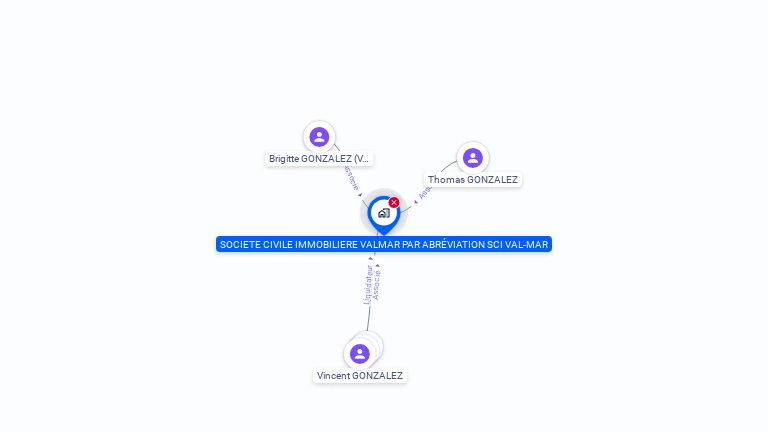 Cartographie gratuite de SCI VAL MAR