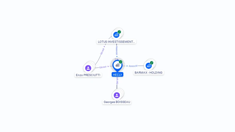 Cartographie gratuite de HECLY