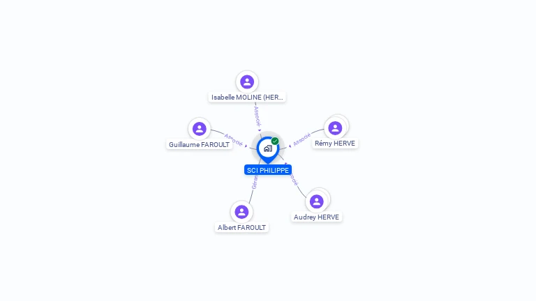 Cartographie gratuite de SCI PHILIPPE