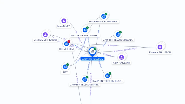 Cartographie gratuite de DAUPHIN TELECOM