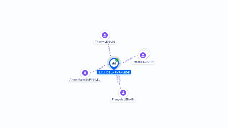 Cartographie gratuite de SCI DE LA PYRAMIDE