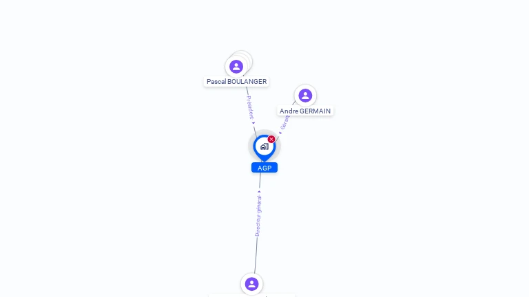 Cartographie gratuite d'AGP