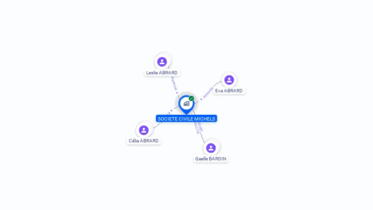 Cartographie gratuite de SCI MICHELS