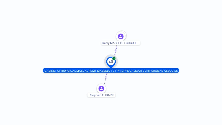 Cartographie gratuite de CABINET CHIRURGICAL MASCAL REMY MASSELOT ET PHILIPPE CALIGARIS CHIRURGIENS ASSOCIES