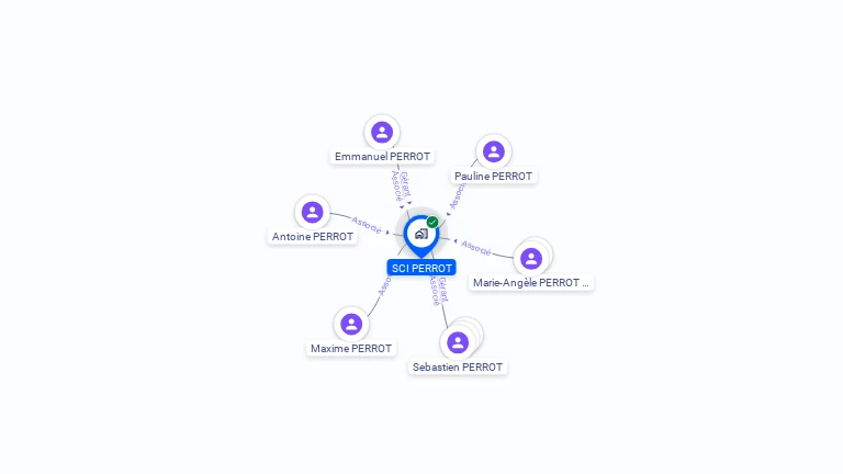 Cartographie gratuite de SCI PERROT