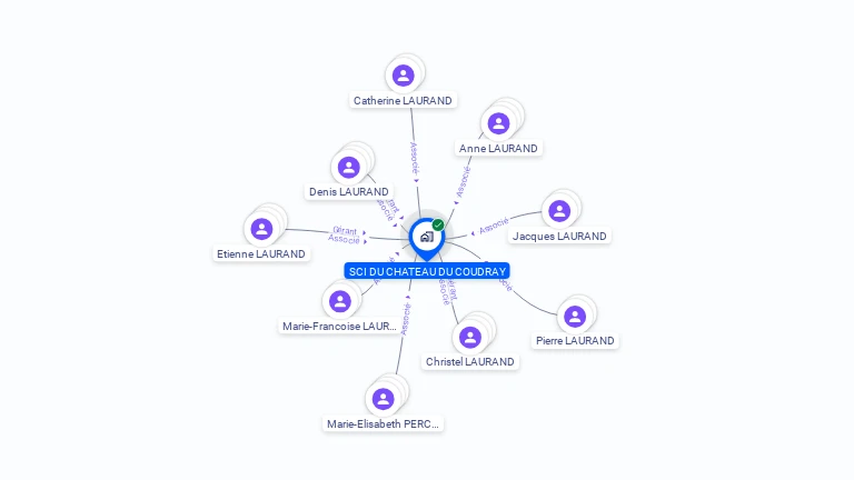Cartographie gratuite de SCI DU CHATEAU DU COUDRAY