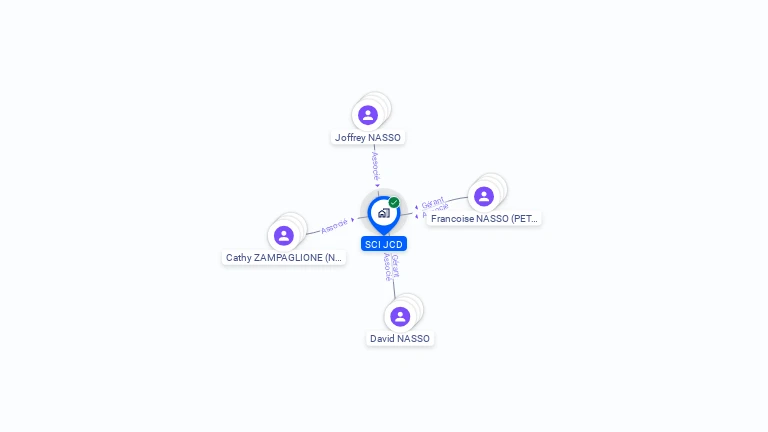 Cartographie gratuite de SCI JCD