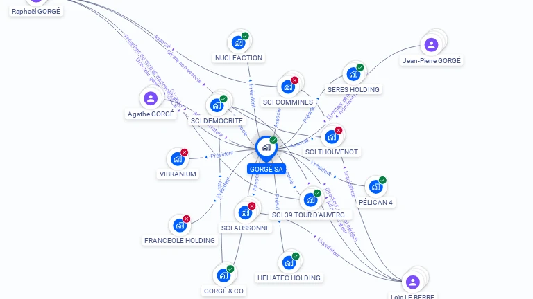 Cartographie gratuite de GORGE SA