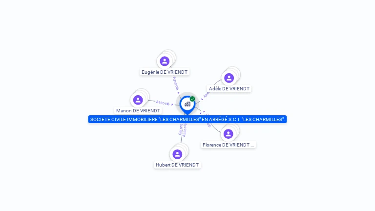 Cartographie gratuite de SCI LES CHARMILLES