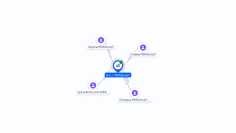 Cartographie gratuite de SCI PERIGAULT