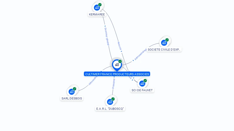Cartographie gratuite de CULTIMER FRANCE PRODUCTEURS ASSOCIES