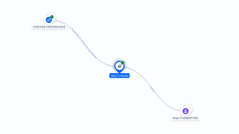 Cartographie gratuite de NEXTVISION