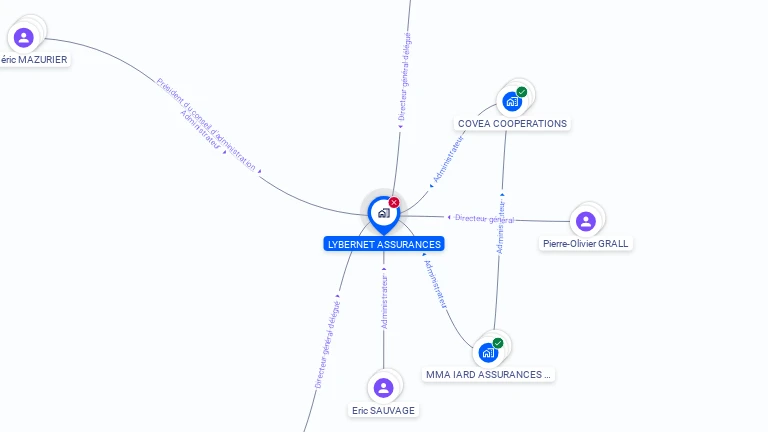 Cartographie gratuite de LYBERNET ASSURANCES