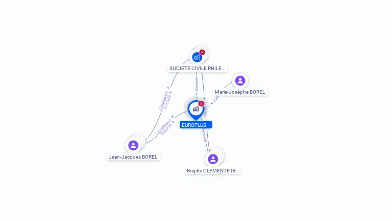 Cartographie gratuite d'EUROPLUS