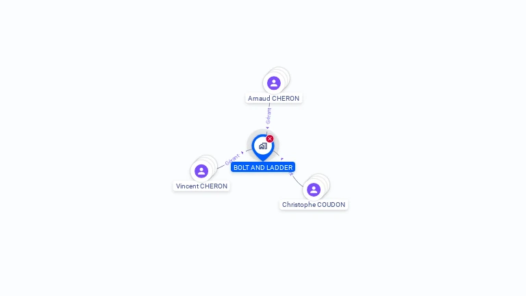 Cartographie gratuite de BOLT AND LADDER
