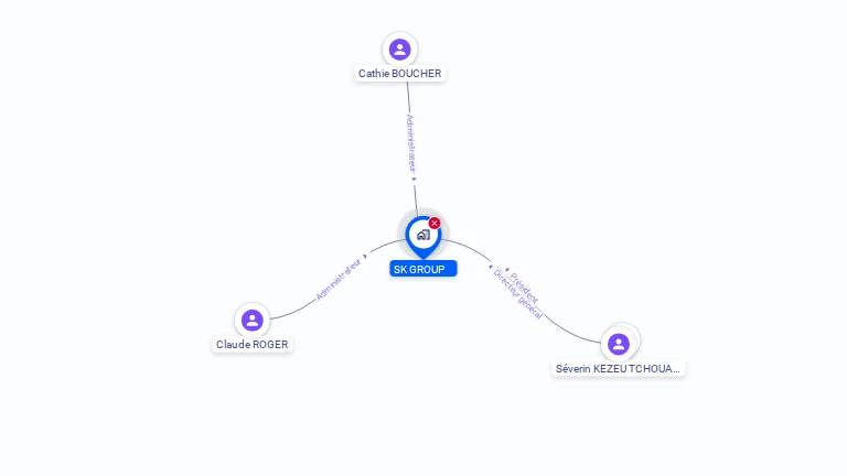 Cartographie gratuite de SK GROUP