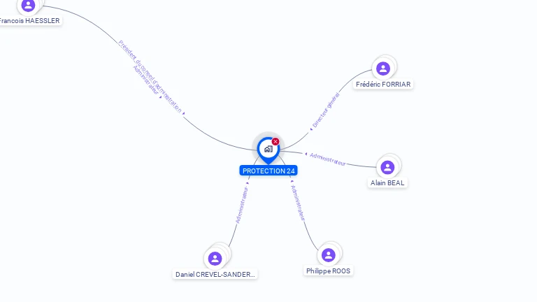 Cartographie gratuite de PROTECTION 24