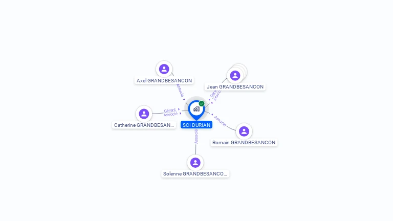 Cartographie gratuite de SCI DURIAN