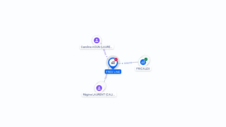 Cartographie gratuite de FRED'LINE