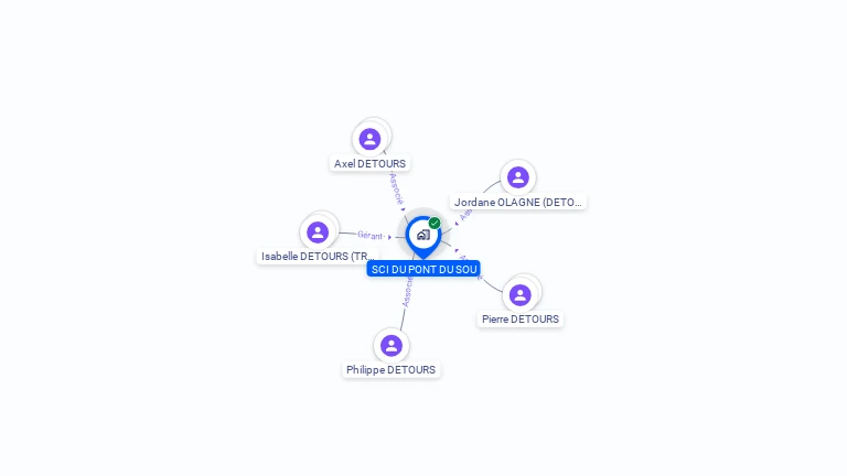 Cartographie gratuite de SCI DE MARS