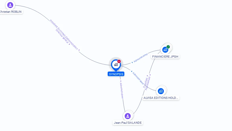 Cartographie gratuite de SYNOPSIS