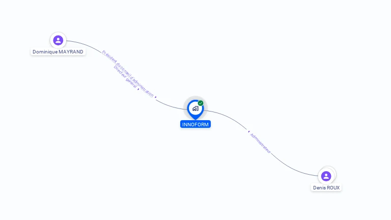 Cartographie gratuite d'INNOFORM