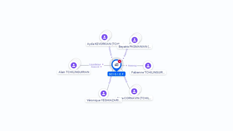 Cartographie gratuite de SCI GIEF