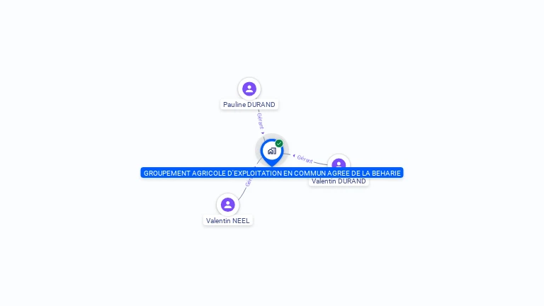 Cartographie gratuite de GROUPEMENT AGRICOLE D'EXPLOITATION EN COMMUN AGREE DE LA BEHARIE