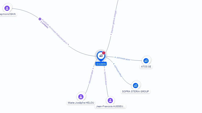 Cartographie gratuite de DIAMIS