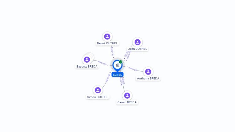 Cartographie gratuite de SCI BD