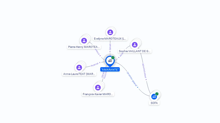Cartographie gratuite d'AMARANTE
