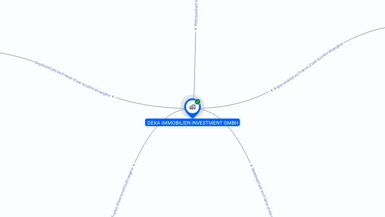 Cartographie gratuite de DEKA IMMOBLIEN INVESTMENT GMBH