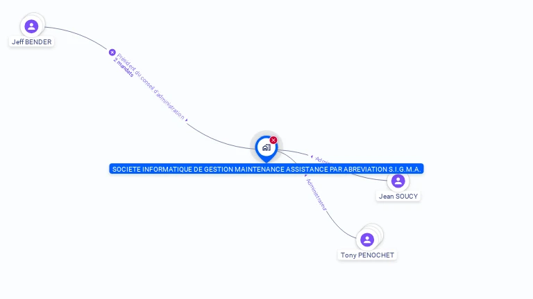 Cartographie gratuite de SOCIETE INFORMATIQUE DE GESTION MAINTENANCE ASSISTANCE PAR ABREVIATION S.I.G.M.A.